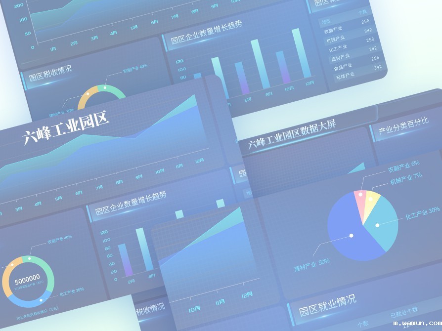 工业园数据中台大屏